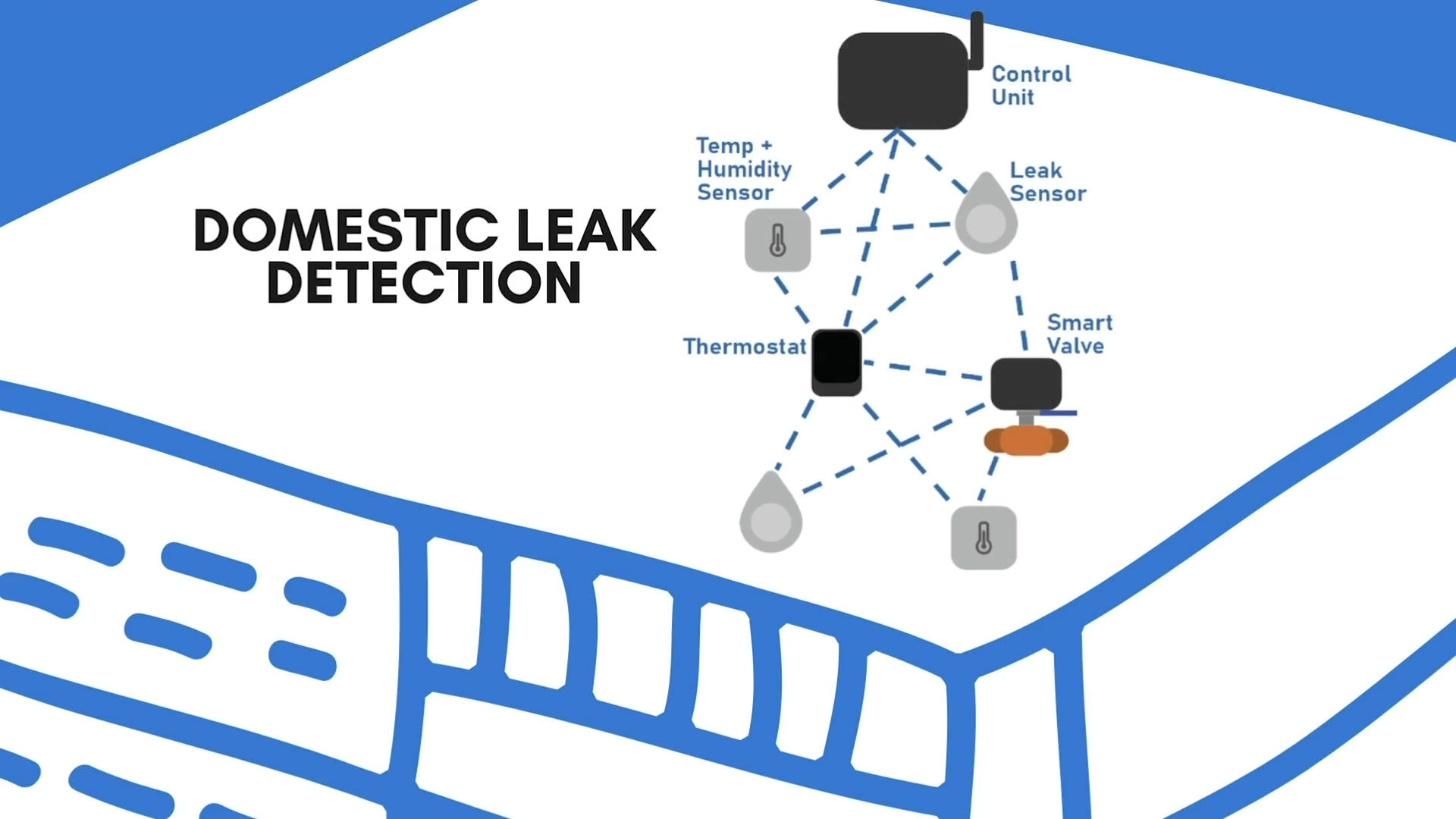 BMS Water Leak Detection Outlaw Automation